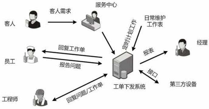 蘭州無(wú)線(xiàn)對(duì)講系統(tǒng)