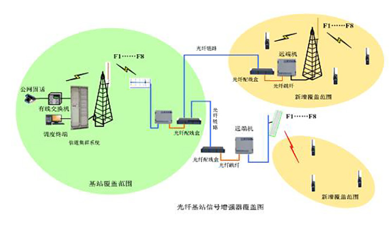 蘭州對講機公司